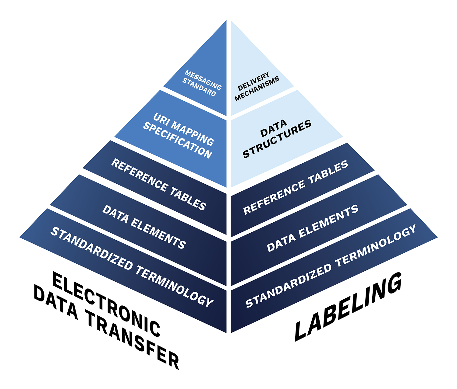 Data_Information_Pyramid